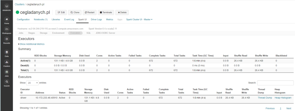 Spark UI Executors