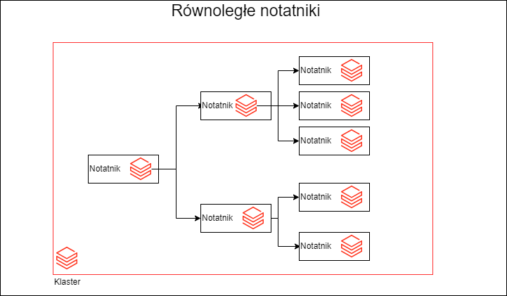 notatniki databricks